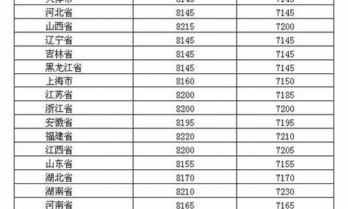 成品油价格形成机制研究_成品油价格新机制