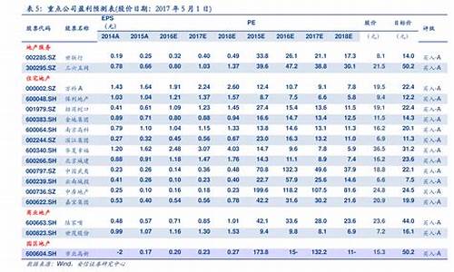 2020年油价格一览表_2020年油价格