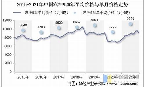 2008年汽油价格表_08年汽油价格统计