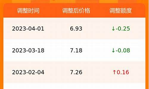 今日合肥油价_今日合肥油价95号汽油价格