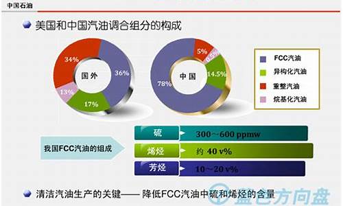 fcc汽油意思_fcc汽油是什么意思