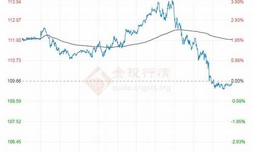 原油价格今日行情东方财富_原油价格走势东方财富