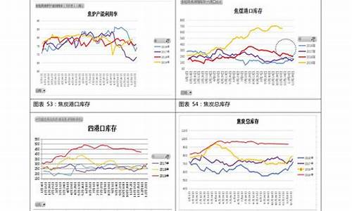 历史油价走势图_历史油价92汽油价格表