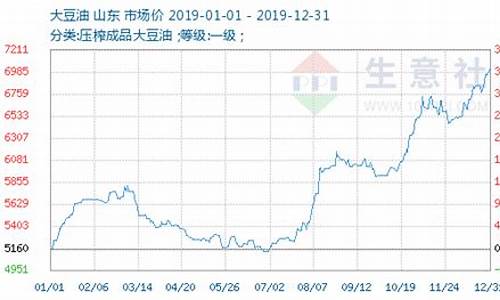 云南大豆油价格走势7月份行情_云南大豆油价格走势7月份