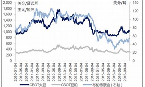 今日大豆油价格最新调整表_今日大豆油价格最新调整表图片