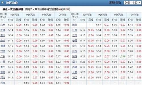 2012年4月份油价_2014年4月油价多少钱一升