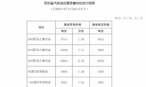 安徽成品油价格调整查询_安徽省发改委成品油调价通知