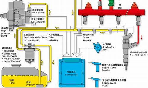 博世喷油器生产厂家_bosch汽油机管理系统