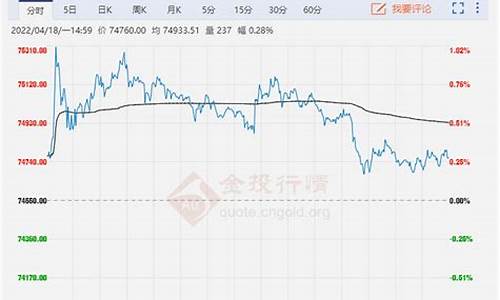 原油价格今日最新铜价行情_原油价格今日行情分析