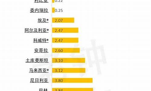 油价4月28调价_2024油价4月1号是张还是下调