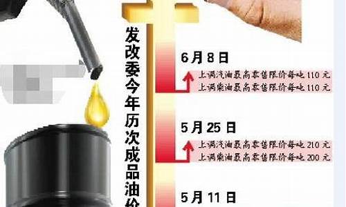 发改委油价调整最新消息2020_发改委油价调整最新消息价格