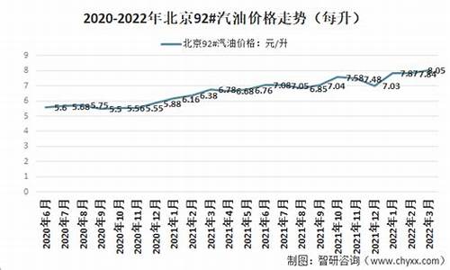 北京汽油价格92号最新价格表_北京今日汽油价格92多少钱一升