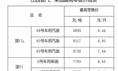 赣州油价今日价格_赣州市今日油价