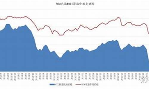 2009年月油价_2009油价走势