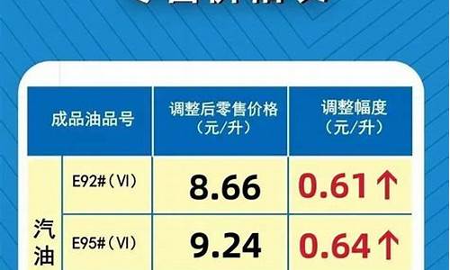 河南省95汽油价格今日多少钱_河南省95汽油价格