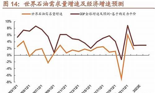 2024油价调价日期表_目前油价发展去向