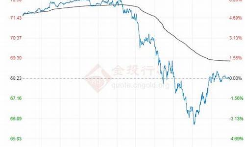 原油价格行情走势最新_原油价格实时行情