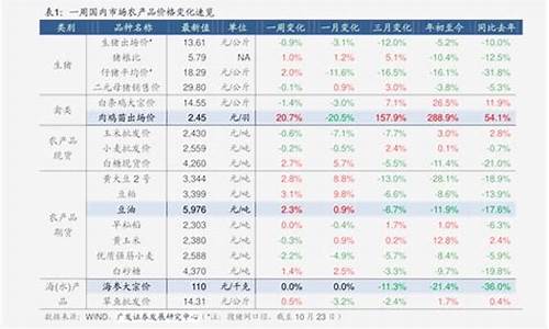 宁夏中石化油价格查询_宁夏中石油92号汽油价格表