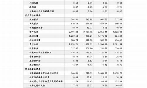 安徽油价调整最新通知今天_安徽油价表