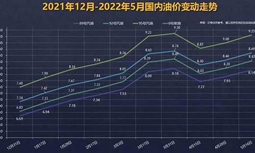 新一轮的油价已上调_新一轮的油价