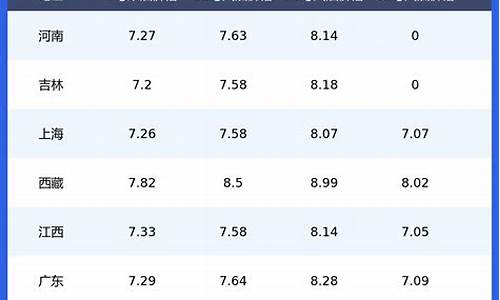 南昌今日油价95汽油_南昌今日油价