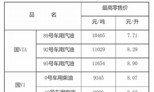 江西油价格今日价_江西最新油价每升价格是多少