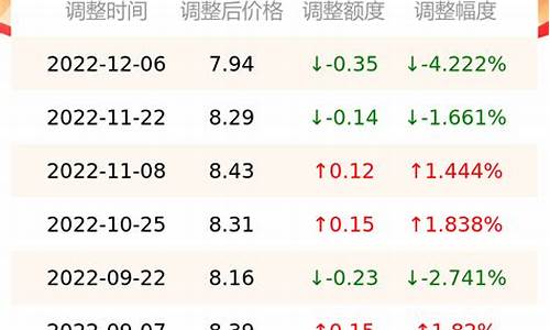 南京汽油价格查询最新_南京汽油价格查询