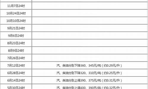 油价24号_24年油价调整日期表