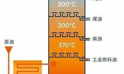 汽油的生产装置_汽油生产原理