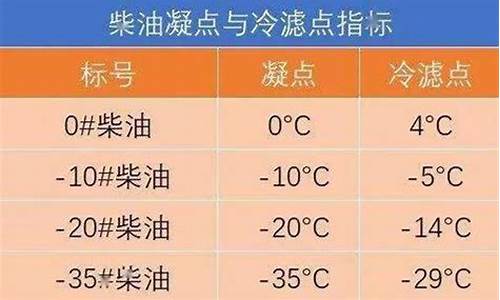 十号柴油多少钱一升_10号柴油20号柴油价格