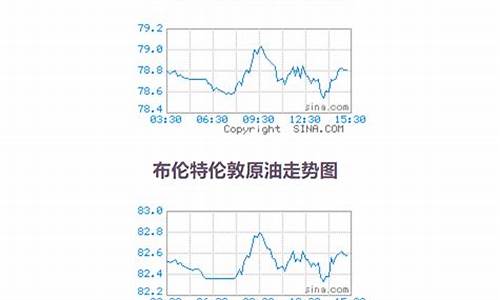 原油价格实时更新查询_原油价格 实时