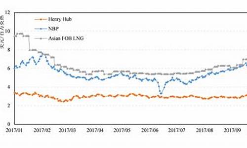 2018油价走势分析_18年底油价