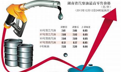 油价上涨了多少钱_油价上涨多少钱一升价格