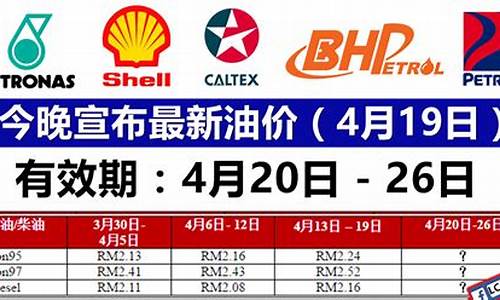 今晚油价是涨还是跌最新消息_今晚油价最新官方消息表