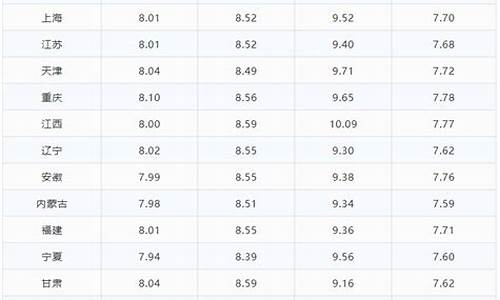 乐山今日油价查询_乐山汽油价格调整最新消息
