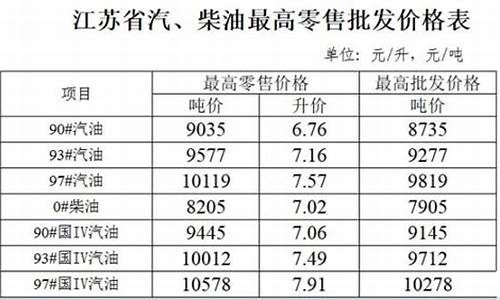 江苏93汽油价格_江苏油价95号汽油价格