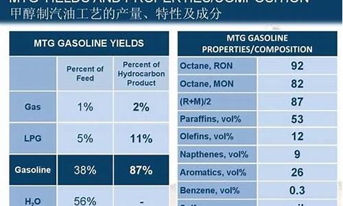 汽油的主要成分是辛烷吗为什么_汽油的主要成分是辛烷吗