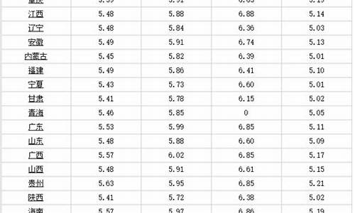 6月13号油价调整最新消息及价格_6月13号油价调整最新消息及价格表