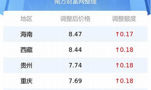 今日新疆油价92汽油价格表_新疆今日油价多少钱一升