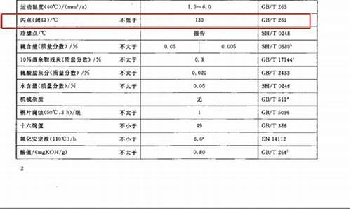 柴油的闪点低于60会怎样_0号柴油闪点多少