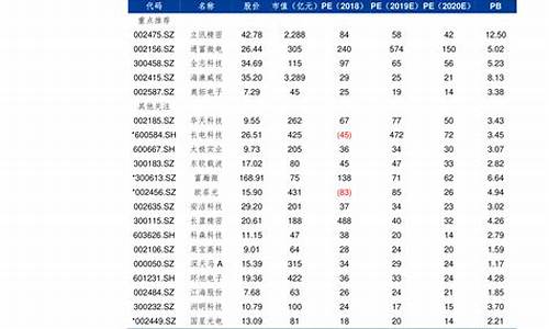 江苏省中石化最新油价查询_江苏省中石化最新油价