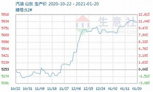 都匀市油价_都匀汽油价格