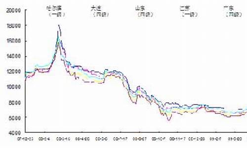 今日大豆油价格行情走势_今日大豆油价格行金投行情