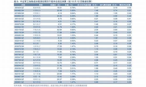 油价上涨日期时间表最新一览表图_油价上涨日期时间表最新一览表