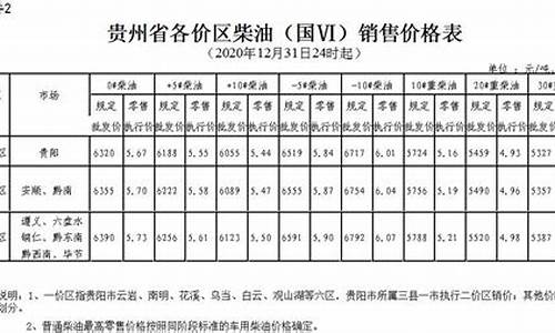 贵州省油价为什么分区_贵州省油价