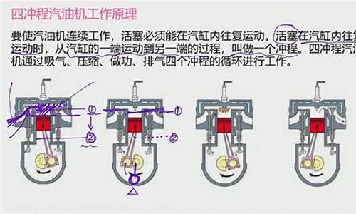 汽油发动机工作原理_汽油发动机工作原理