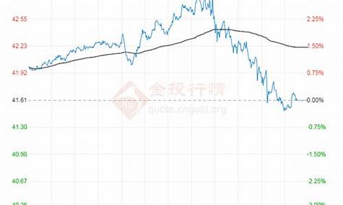 wti原油价格查询_wti 原油价格