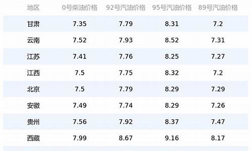 油价调价记录_2024年油价调价记录