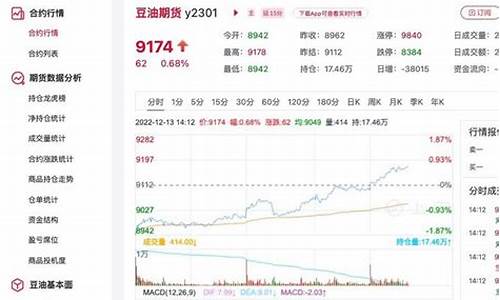 非转基因大豆油价格最新行情_豆油价格最新行情