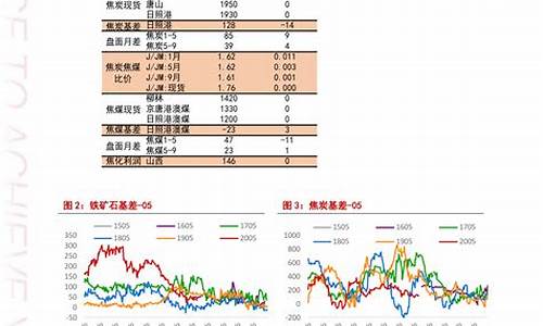 92油价2022_92油价2021